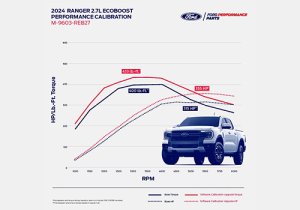 Ford Ranger Performance Calibration - Ford Racing - EcoBoost - 2024+